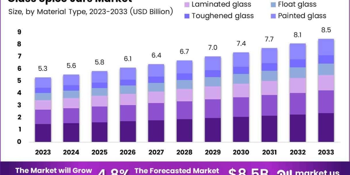 Eco-Conscious Design Boosts Glass Spice Jar Market Growth