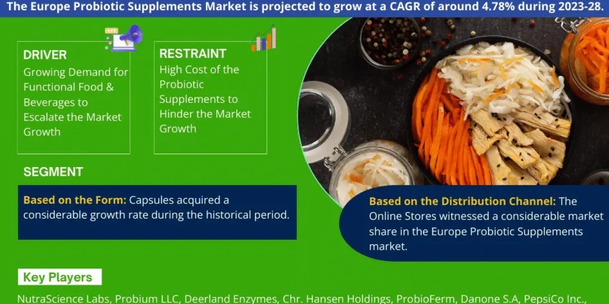 Europe Probiotic Supplements Market Poised for Strong 4.78% CAGR Through 2028 | Size & Opportunity Insights
