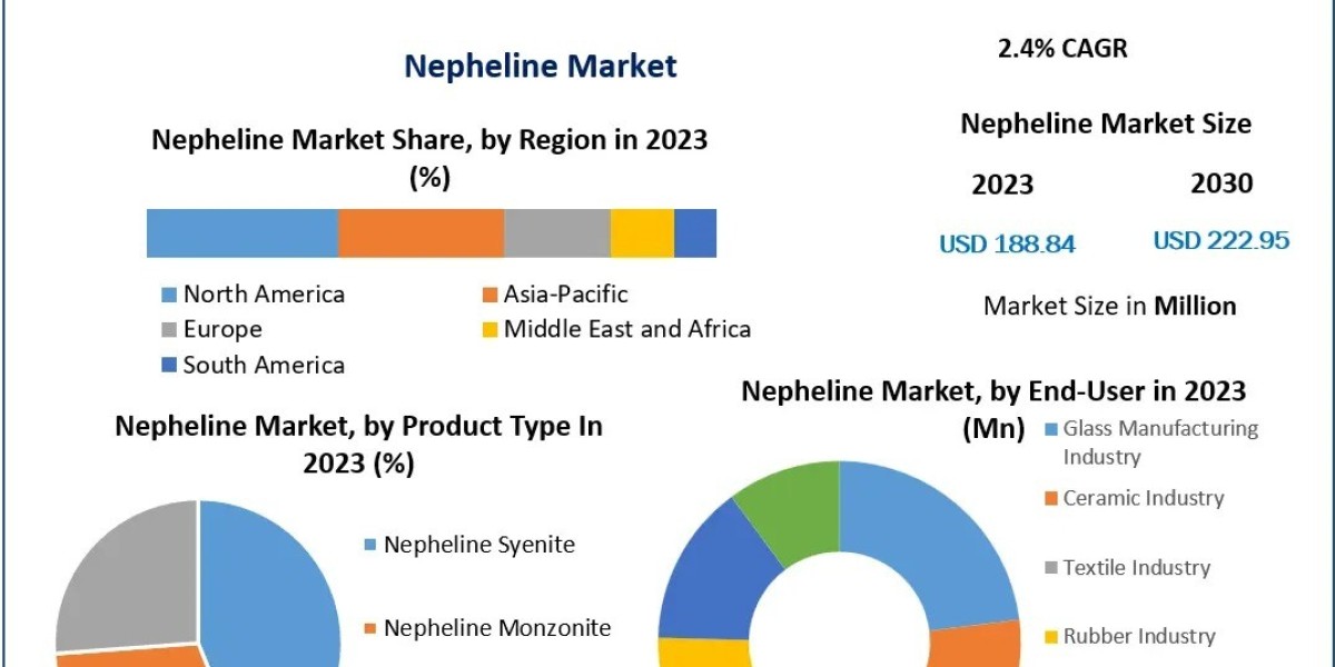 What Role Does Nepheline Play in Enhancing the Quality of Detergents and Cleaners?