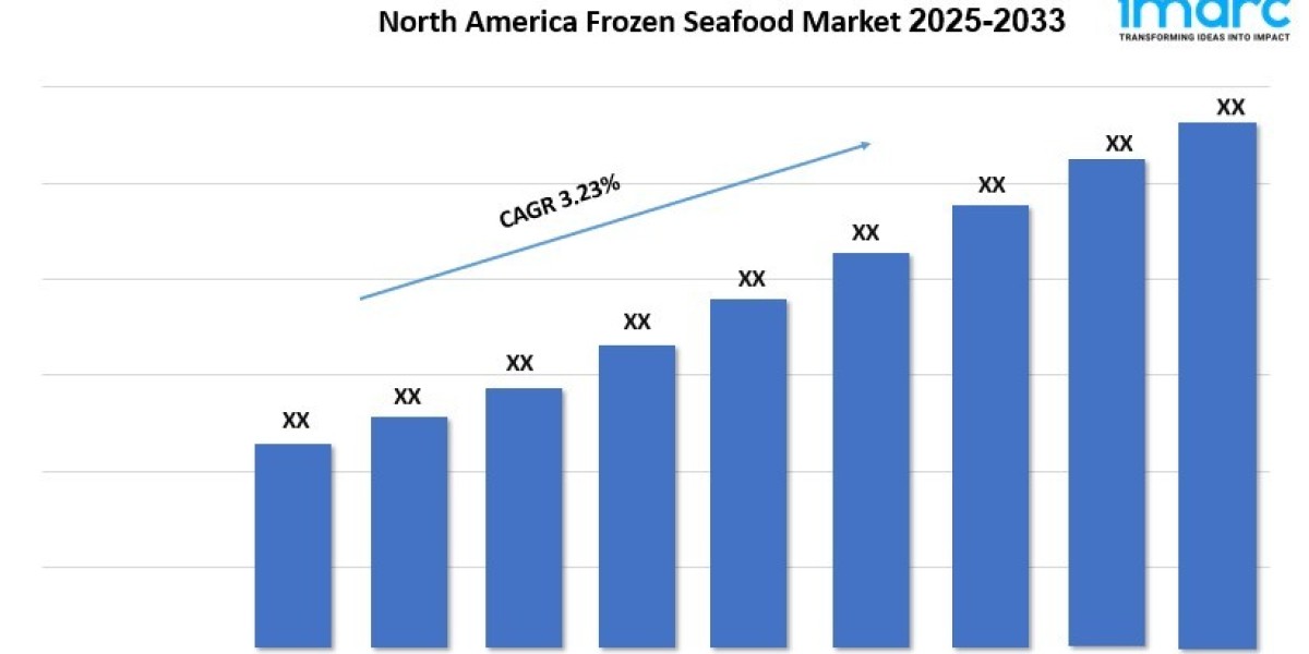 North America Frozen Seafood Market Size, Share, Industry Trends and Report 2025-2033