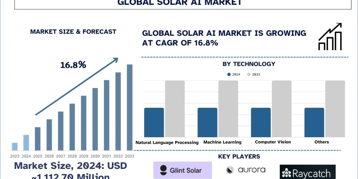 Solar AI Market Size and Forecast (2025-2033) | UnivDatos