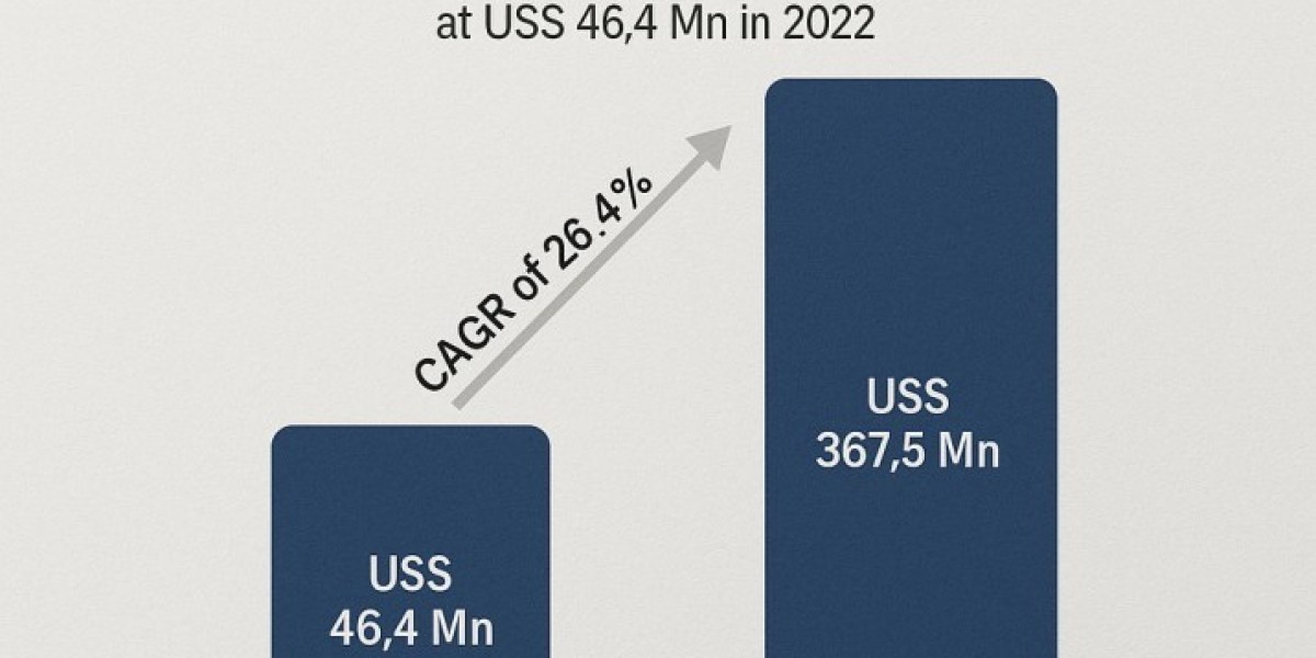 AI in Endoscopy Market: U.S., Europe, and Japan Trends & Forecast 2025–2030