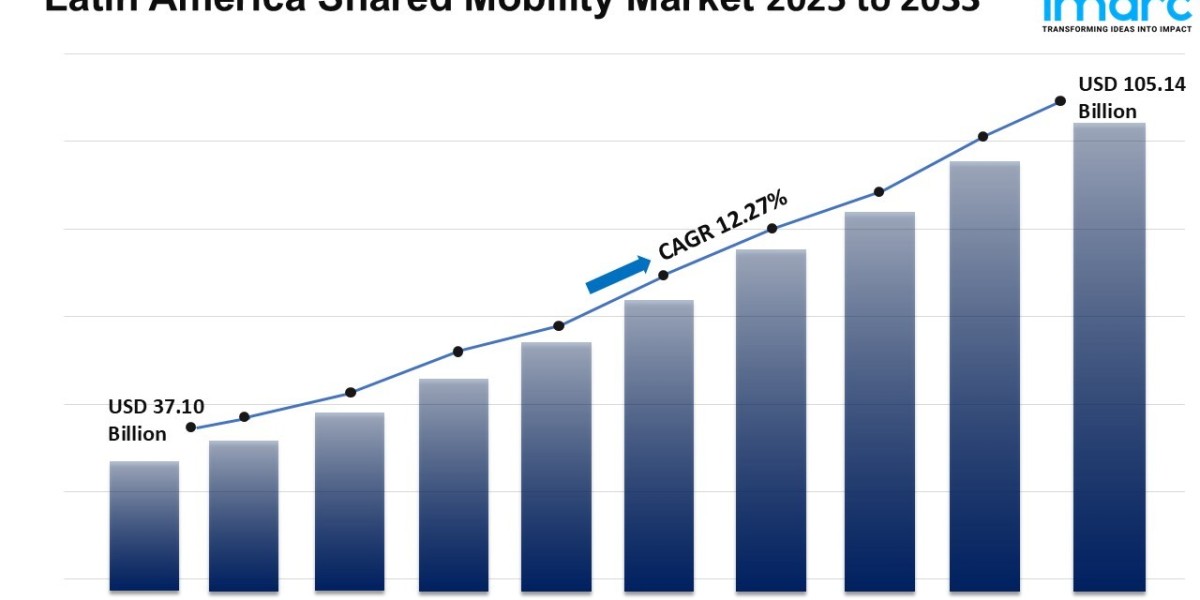 From Ride-Hailing to Carsharing: Analyzing Latin America's Shared Mobility 2025-2033