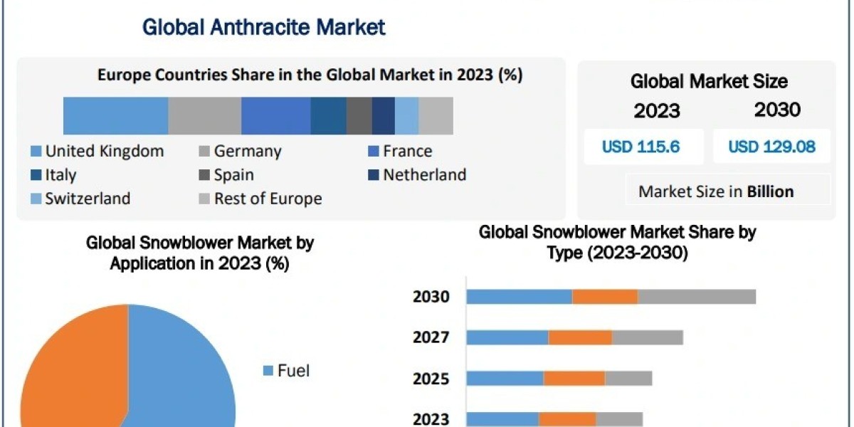 Anthracite Market Size, Growth, Statistics & Forecast Research Report 2029