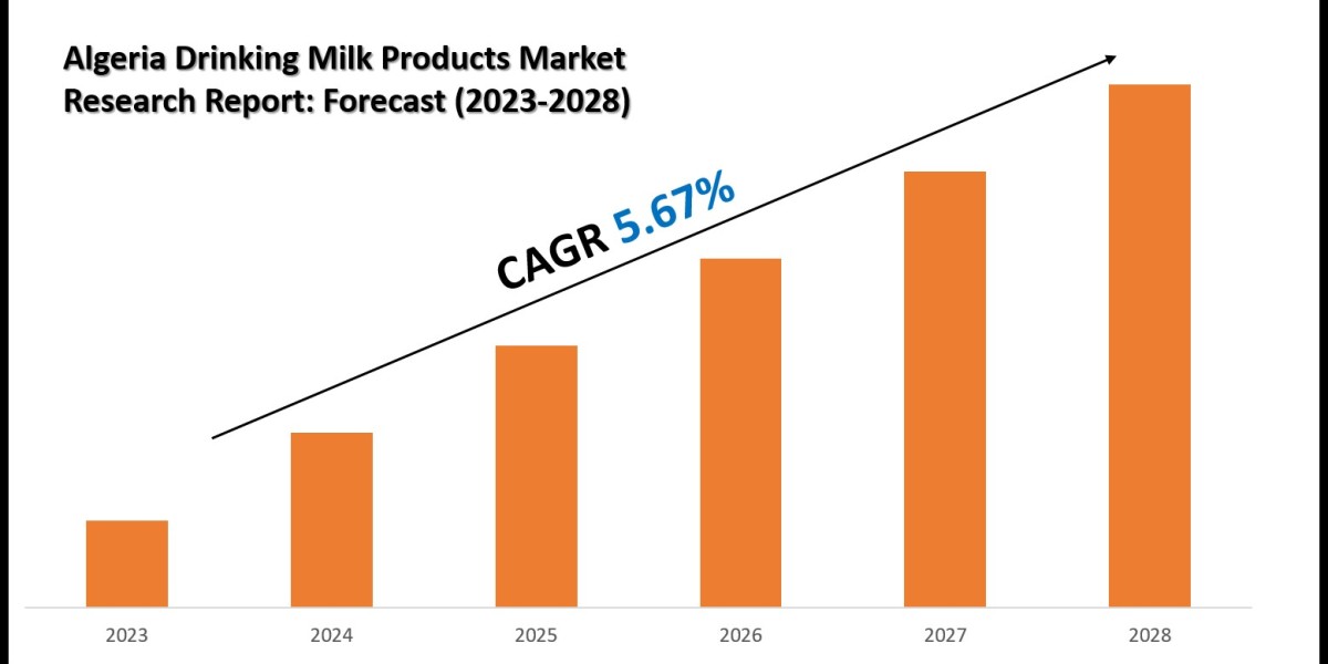 Algeria Drinking Milk Products Market Share Analysis by Key Companies & Geography