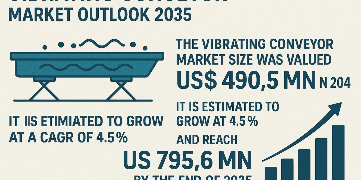 Vibrating Conveyor Market Outlook 2035 Emphasizes Material Versatility and Gentle Handling