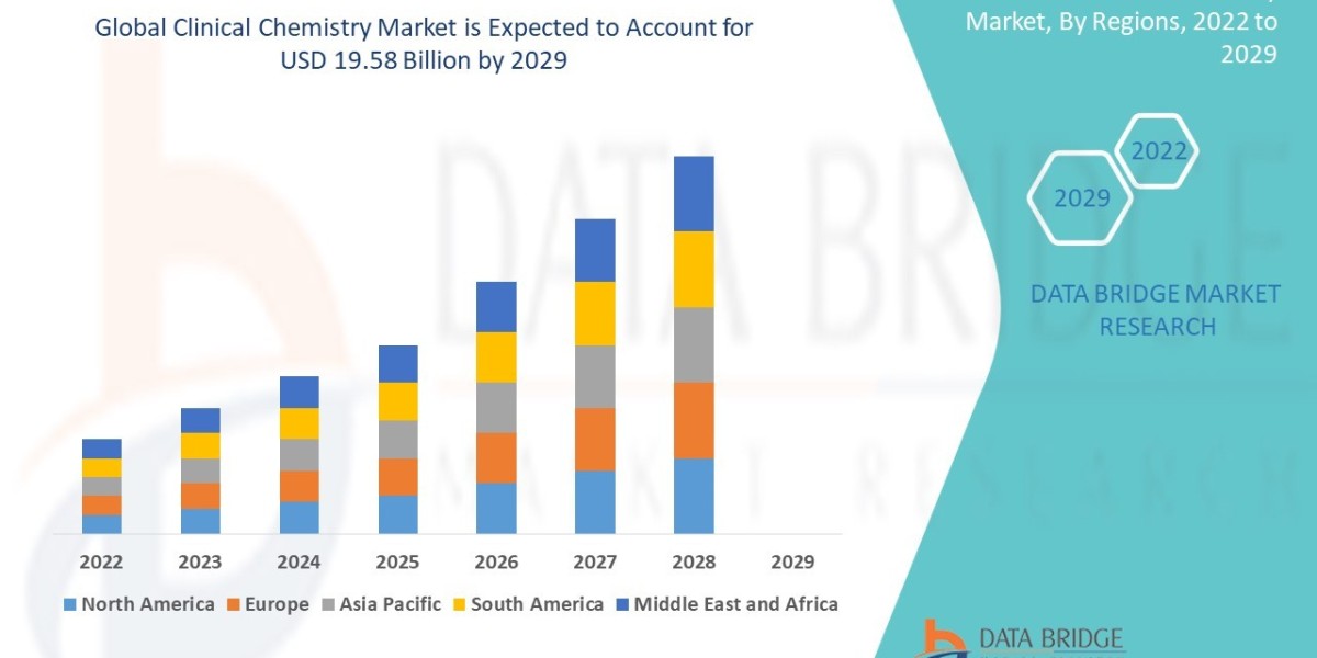 Clinical Chemistry Market Size, Share, Trends, Growth Opportunities, Key Drivers and Competitive Outlook