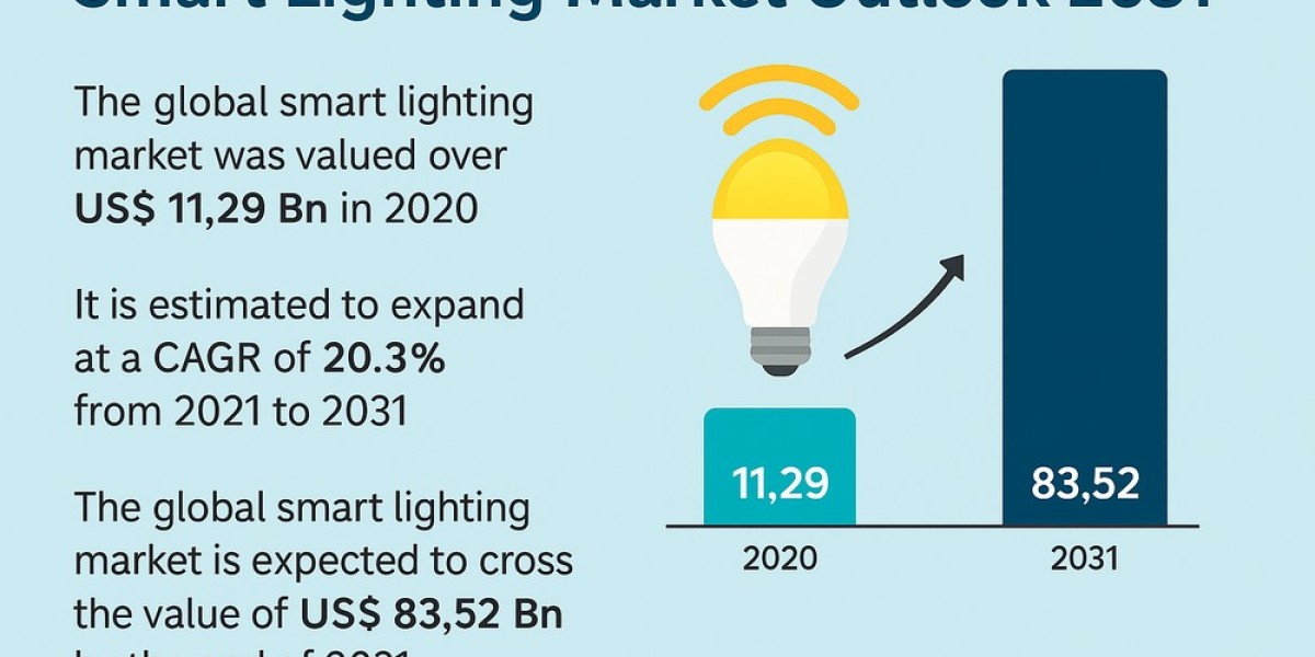 The Smart Lighting Revolution: Market Set for Explosive Growth
