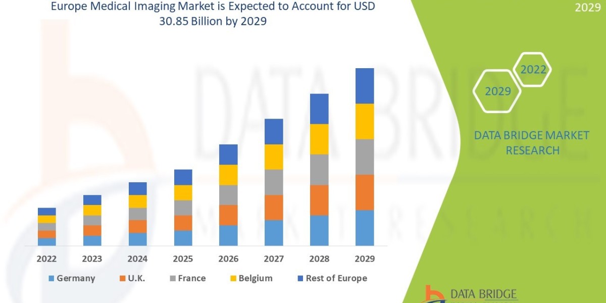 Europe Medical Imaging Market Size, Share, Trends, Demand, Growth and Competitive Outlook
