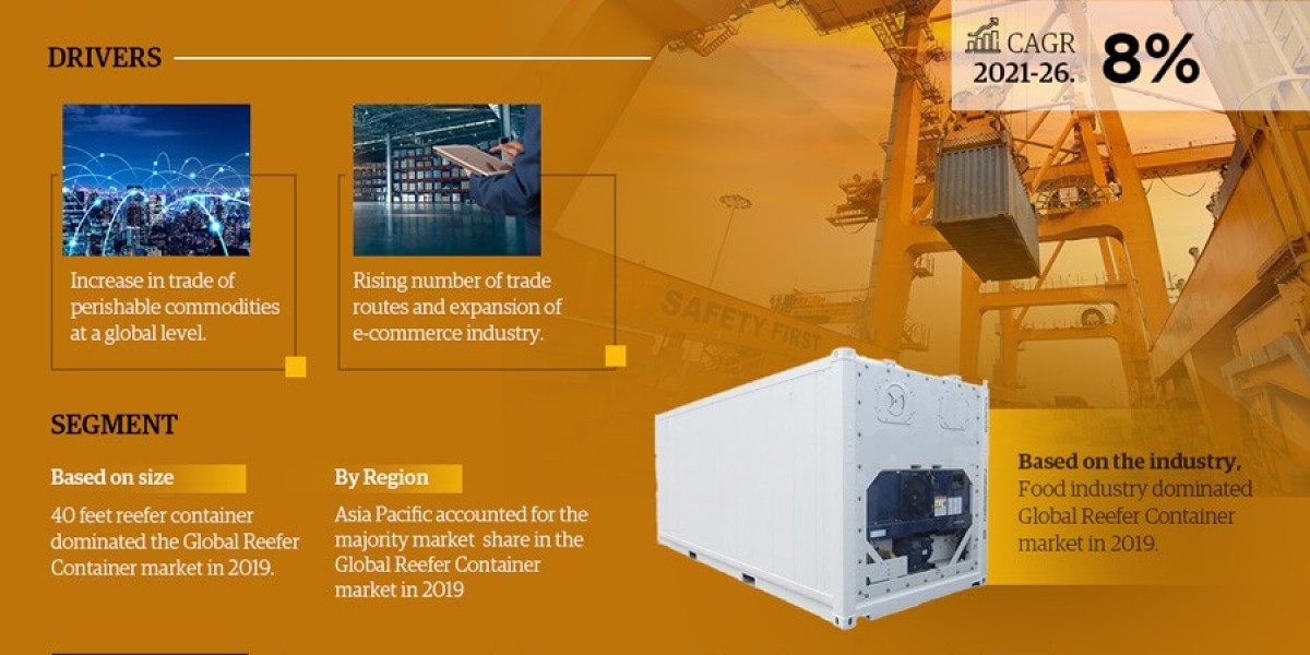 Reefer Container Market Poised for Strong 8% CAGR Through 2026 | Size & Opportunity Insights