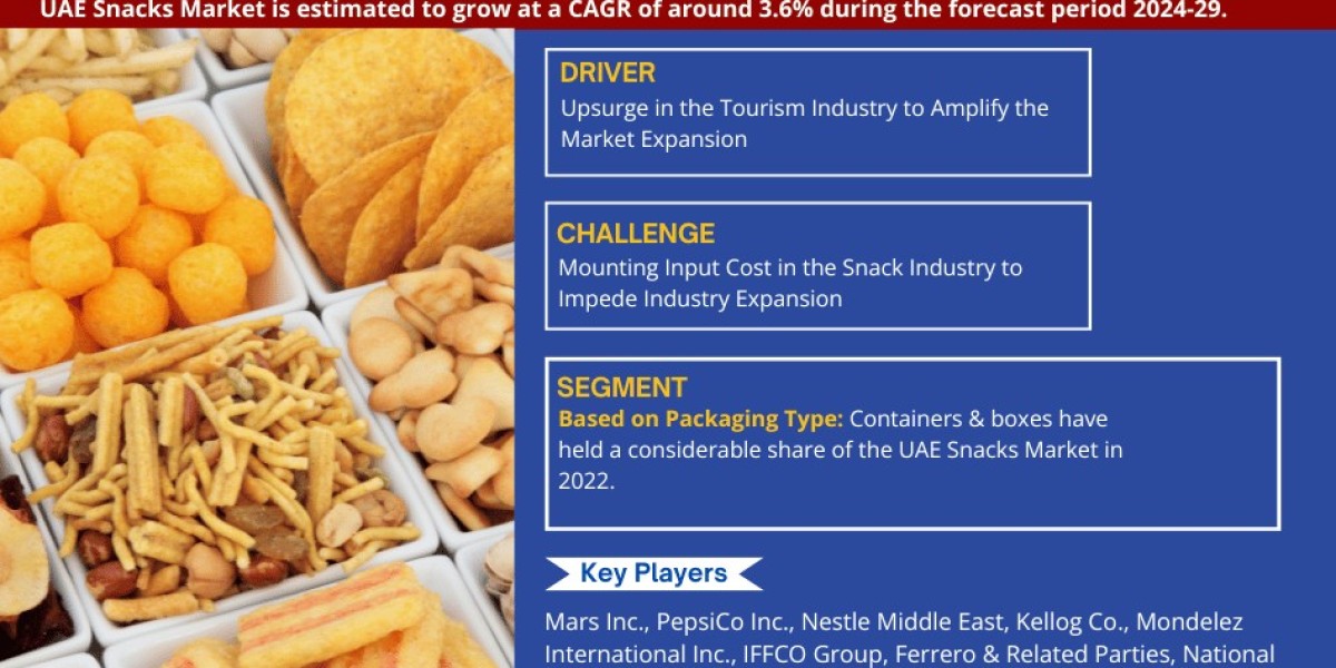 UAE Snacks Market Projected to Expand Rapidly with 3.6% CAGR by 2029