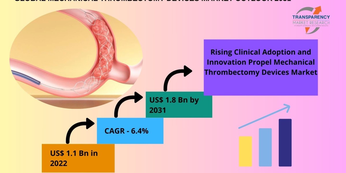 Global Mechanical Thrombectomy Devices Market Trends and Forecast (2025–2030)