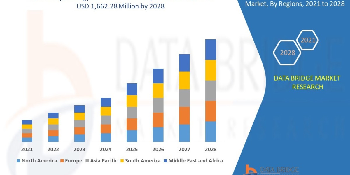 Telemedicine Expansion Accelerates Global Telepathology Service Market