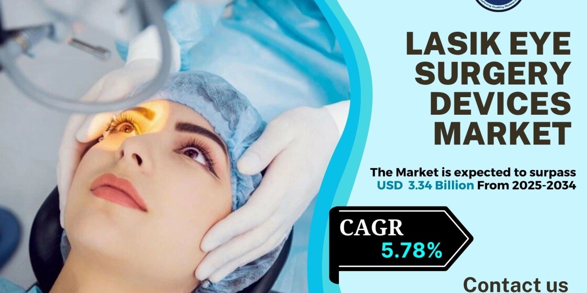 Lasik Eye Surgery Devices Market Trends, Size, Analysis and Future Outlook 2034