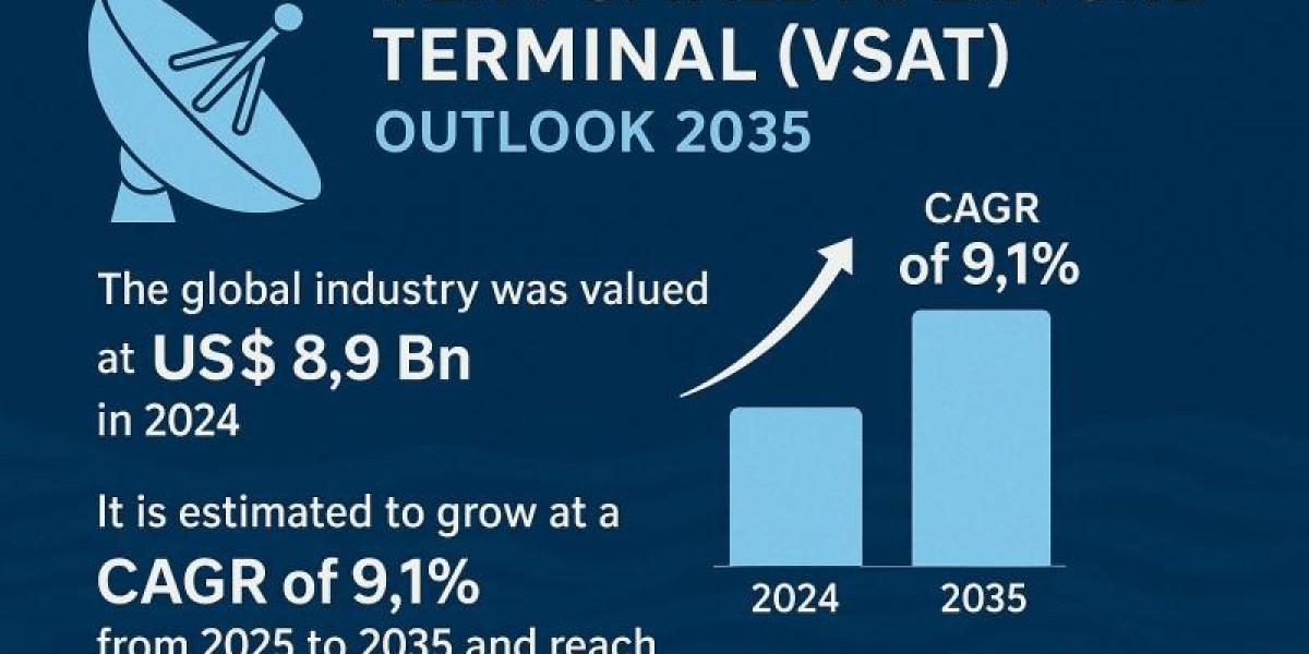 VSAT’s Role in Enabling IoT and M2M Services Worldwide