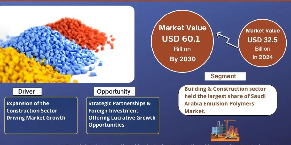 Saudi Arabia Emulsion Polymers Market Projected to Expand Rapidly with 6.5% CAGR by 2030