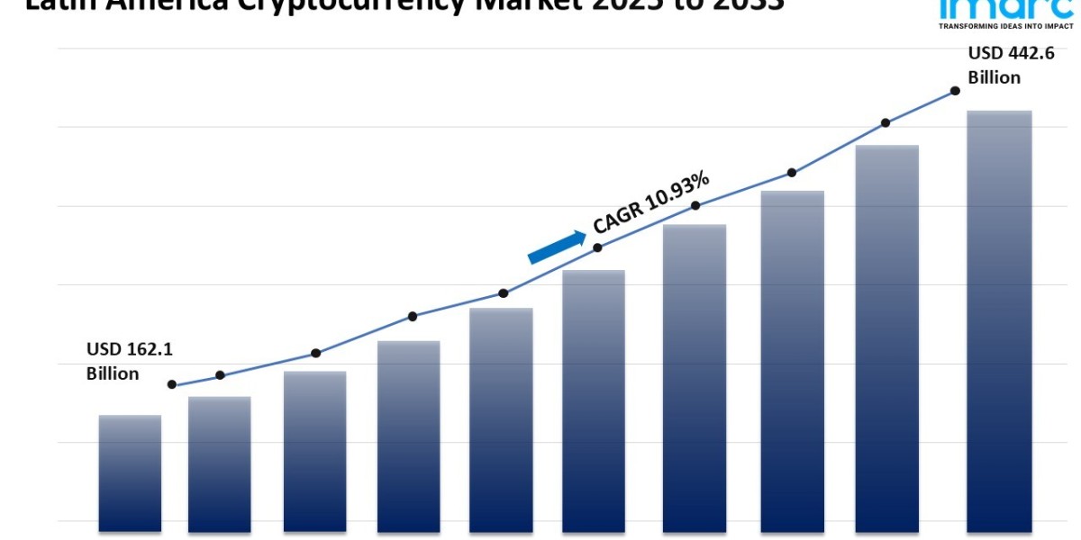 Latin America Cryptocurrency Market: Growth, Trends, and Forecast (2025–2033)