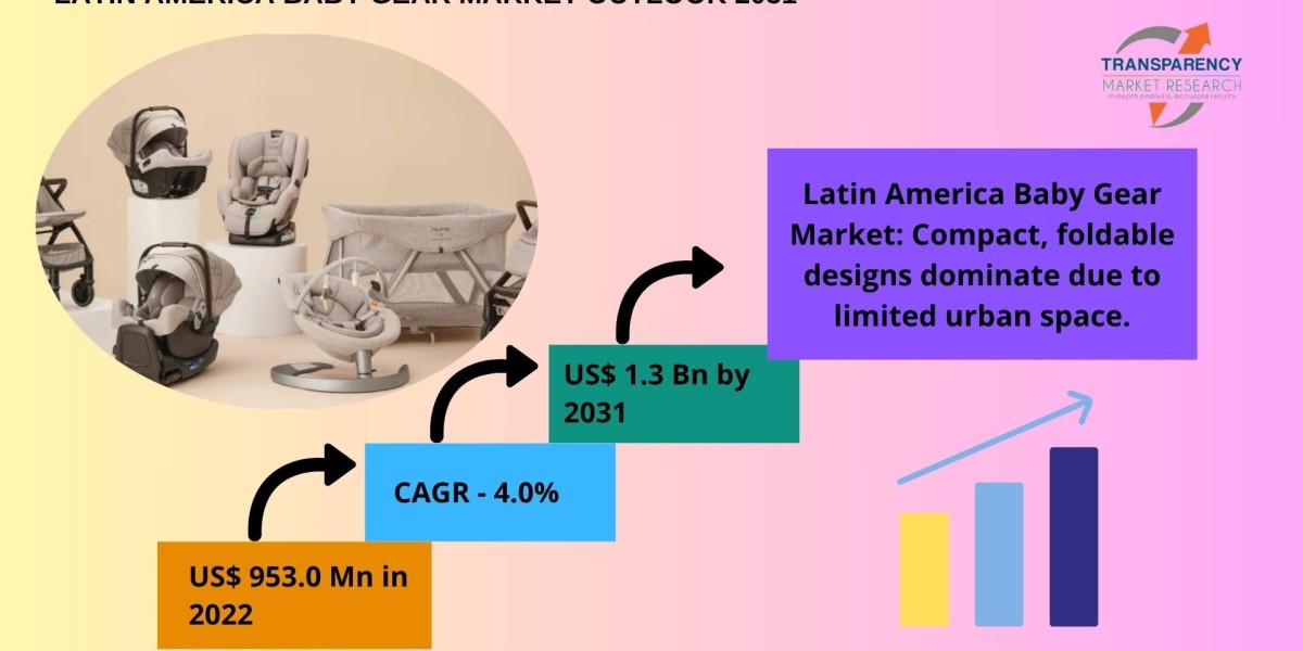 Emerging Trends in Baby Gear Across Latin America