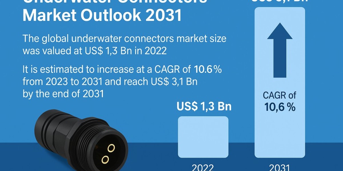 Next-Gen Maritime Systems Spark Growth in Underwater Connector Industry