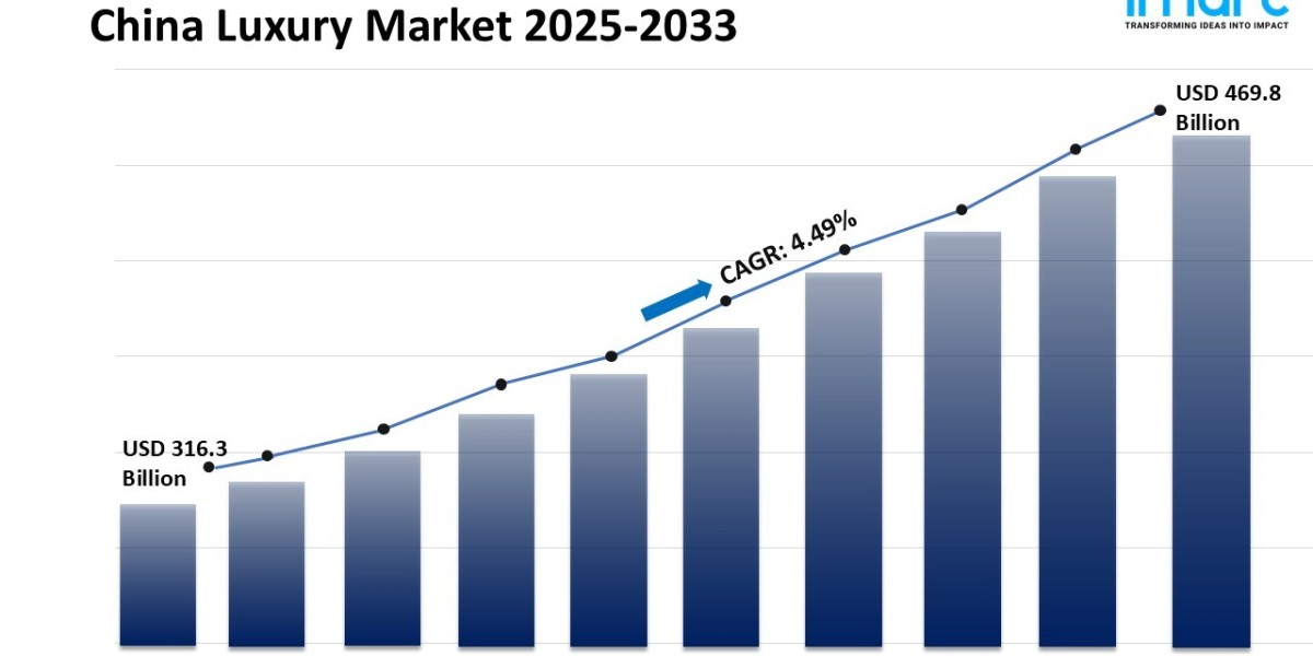 China Luxury Market Size, Share, Growth and Outlook, 2025-2033