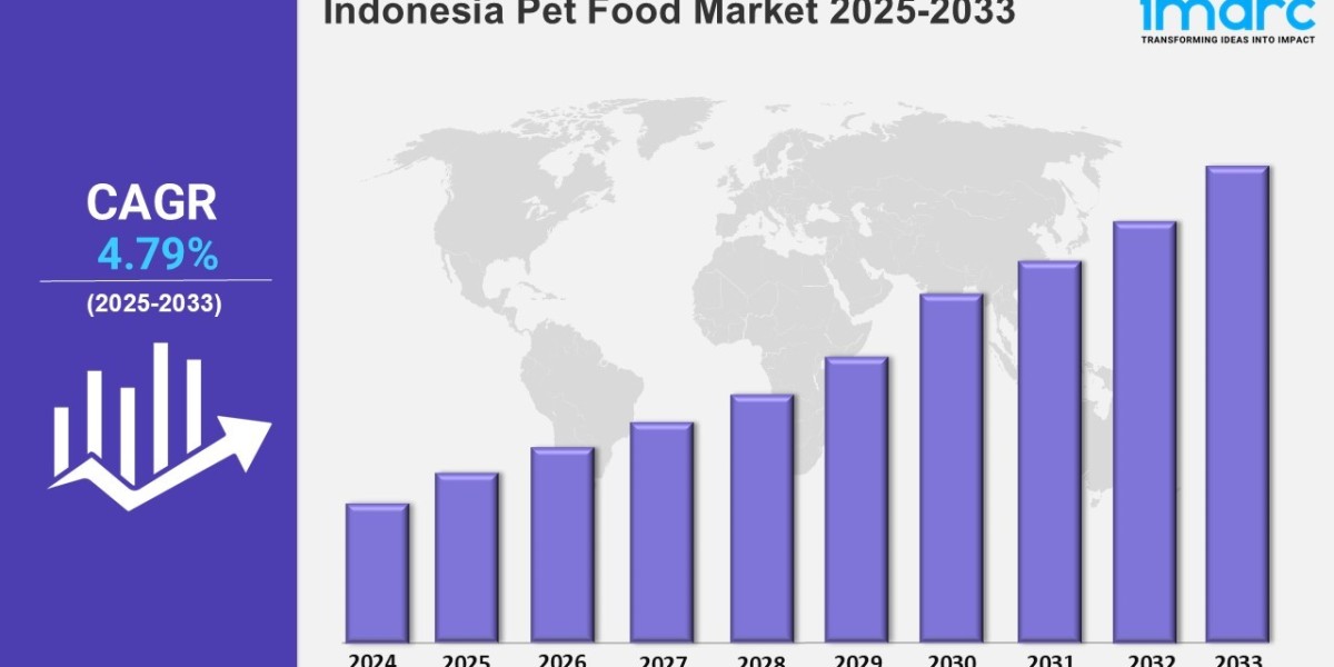 Indonesia Pet Food Market Share 2025, Size, Trends, Growth, Key Players, and Report by 2033