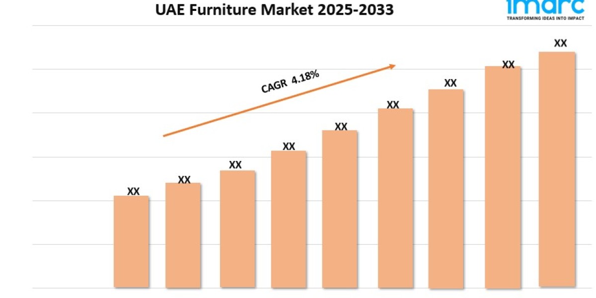 UAE Furniture Market Size, Share, Key Players and Forecast 2025-2033
