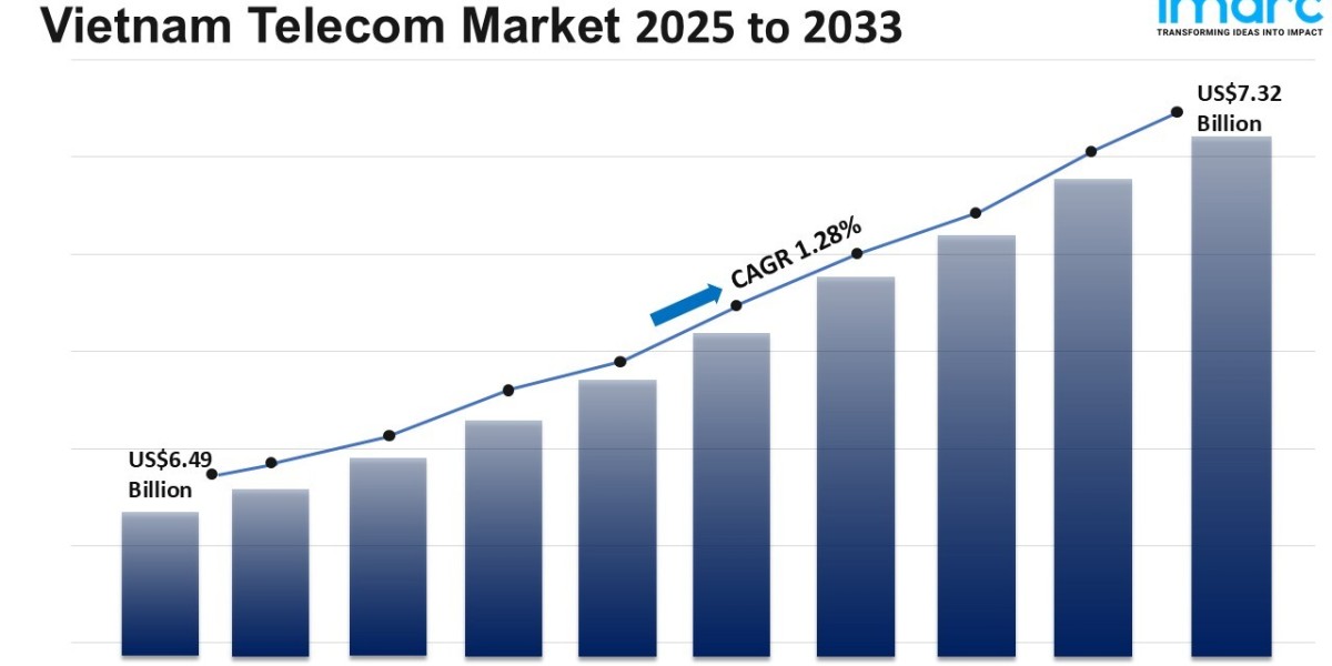 Vietnam Telecom Market Size, Share, Trends and Report 2025-2033