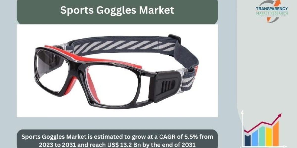 Global Sports Goggles Market: Trends, Growth & Forecast 2025–2030