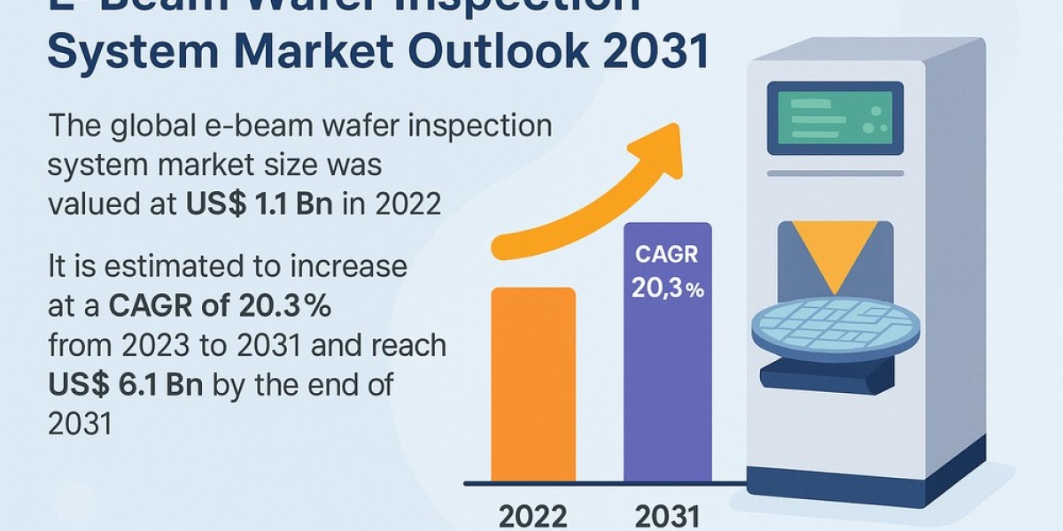 E-beam Inspection Systems Crucial to Next-Gen Semiconductor Fabrication