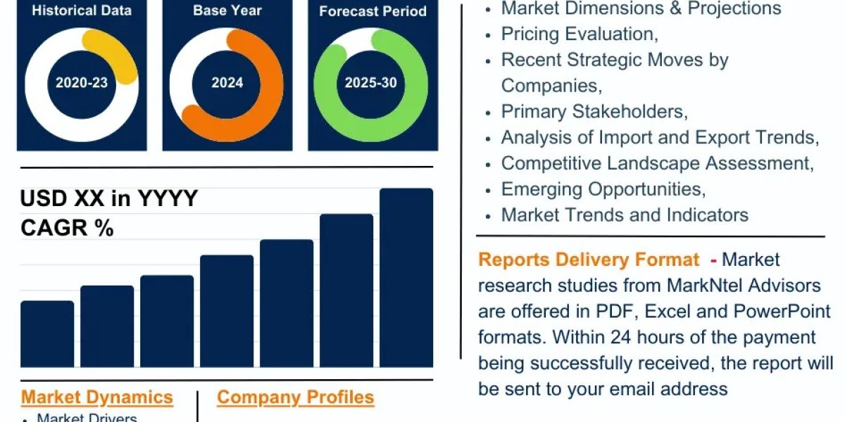 Morocco HVAC Market Projected to Expand Rapidly with Considerable CAGR by 2030
