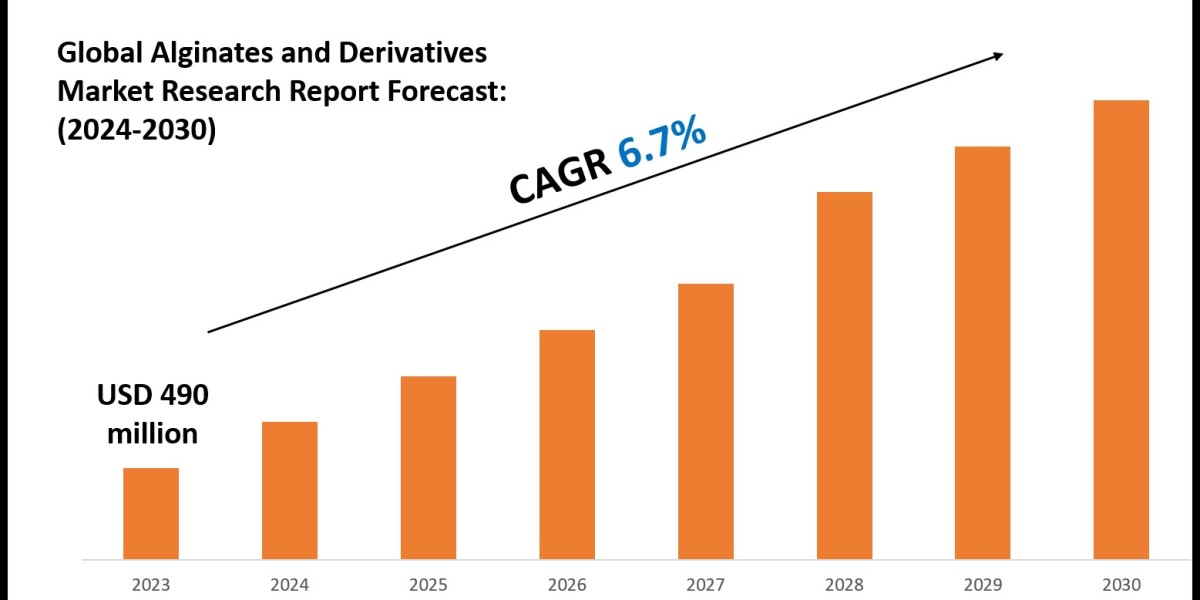 Alginates and Derivatives Market Share Analysis by Key Companies & Geography