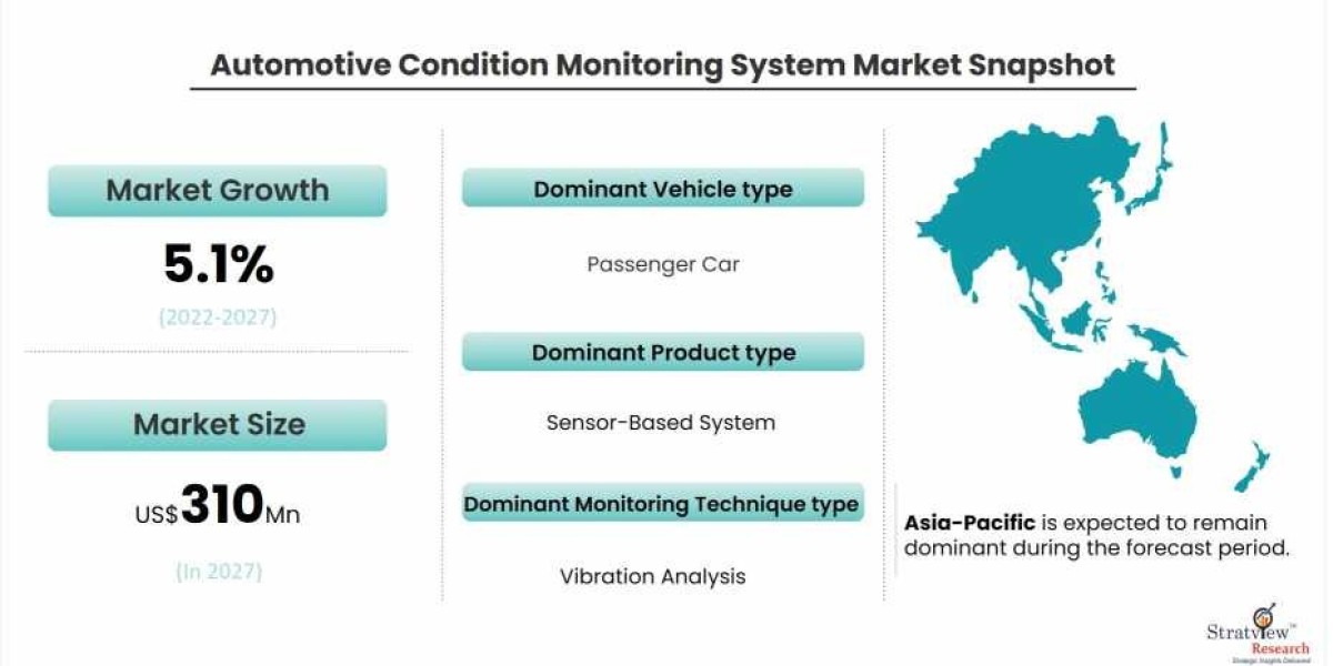 From Dashboard Lights to Data-Driven Decisions
