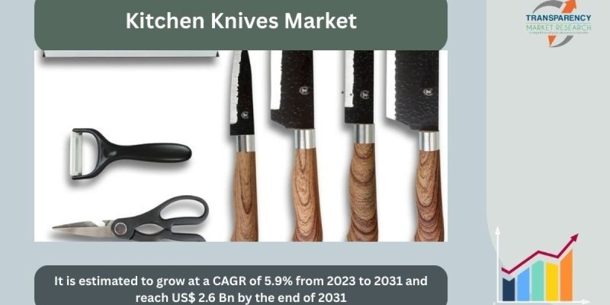 Future of the Kitchen Knives Market