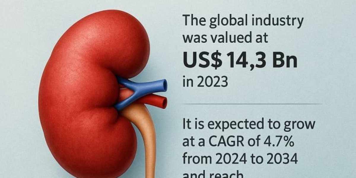 Chronic Kidney Disease Treatment Market: Global Forecast 2025–2030