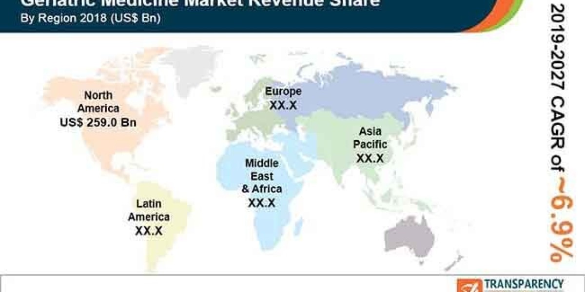 Geriatric Medicines Market Leading Players and Growth Forecast To 2027