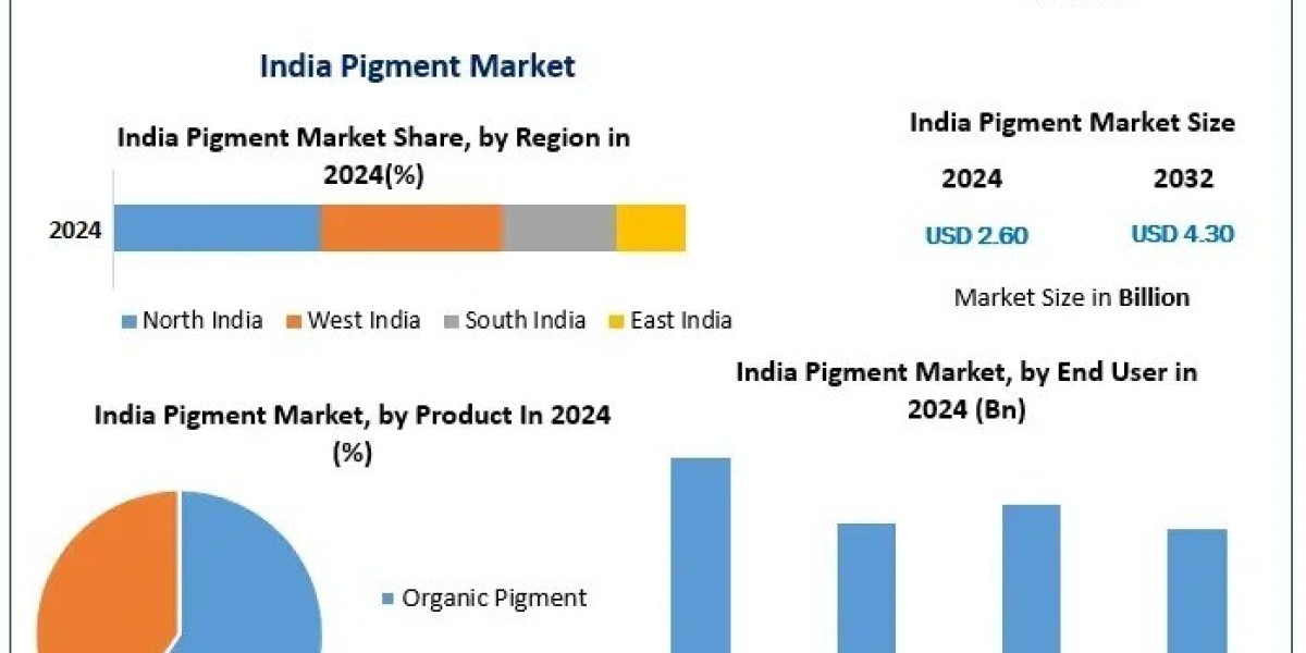 Government Regulations Drive Shift to Sustainable Pigment Solutions