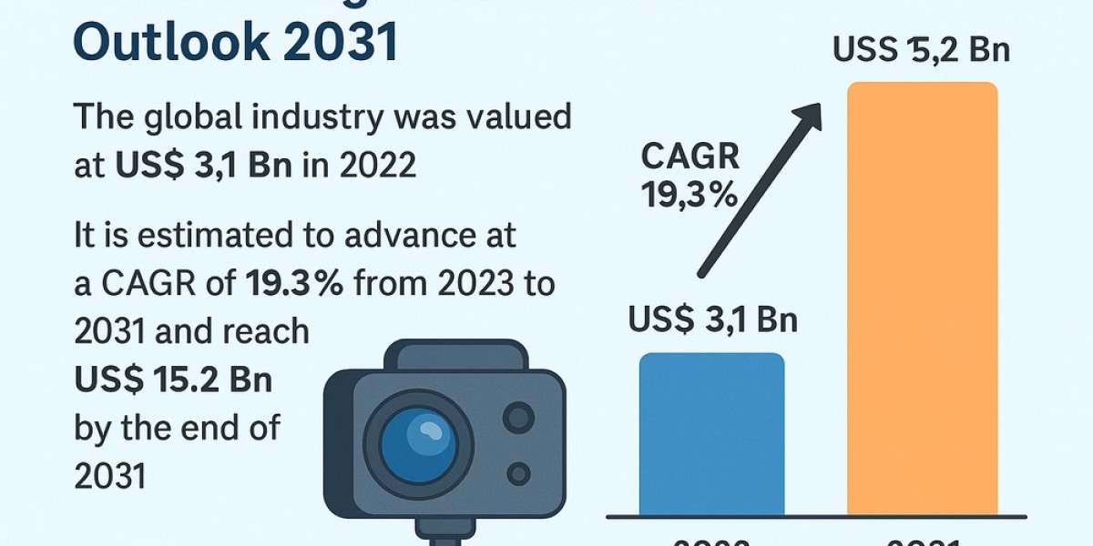 From Industrial to Consumer Tech: ToF Sensors Set to Transform Multiple Sectors