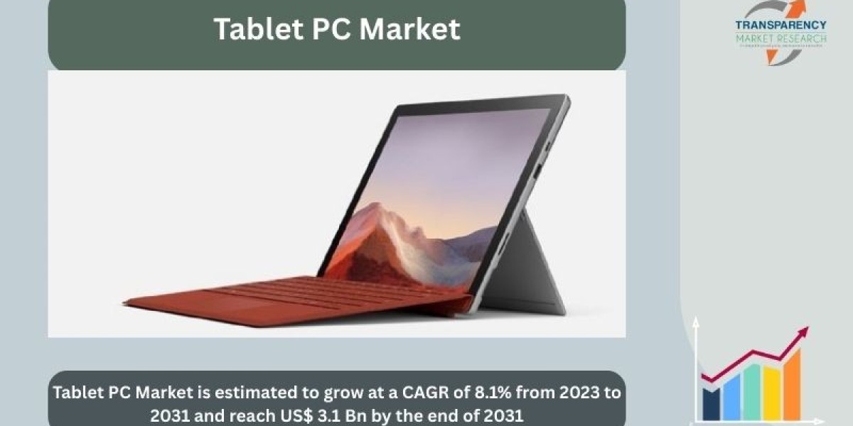 Global Tablet PC Market Forecast: Trends & Growth Opportunities to 2030