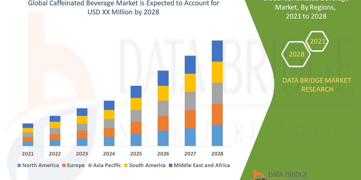 Caffeinated Beverage Market Leaders, Graph, Insights, Research Report, Companies