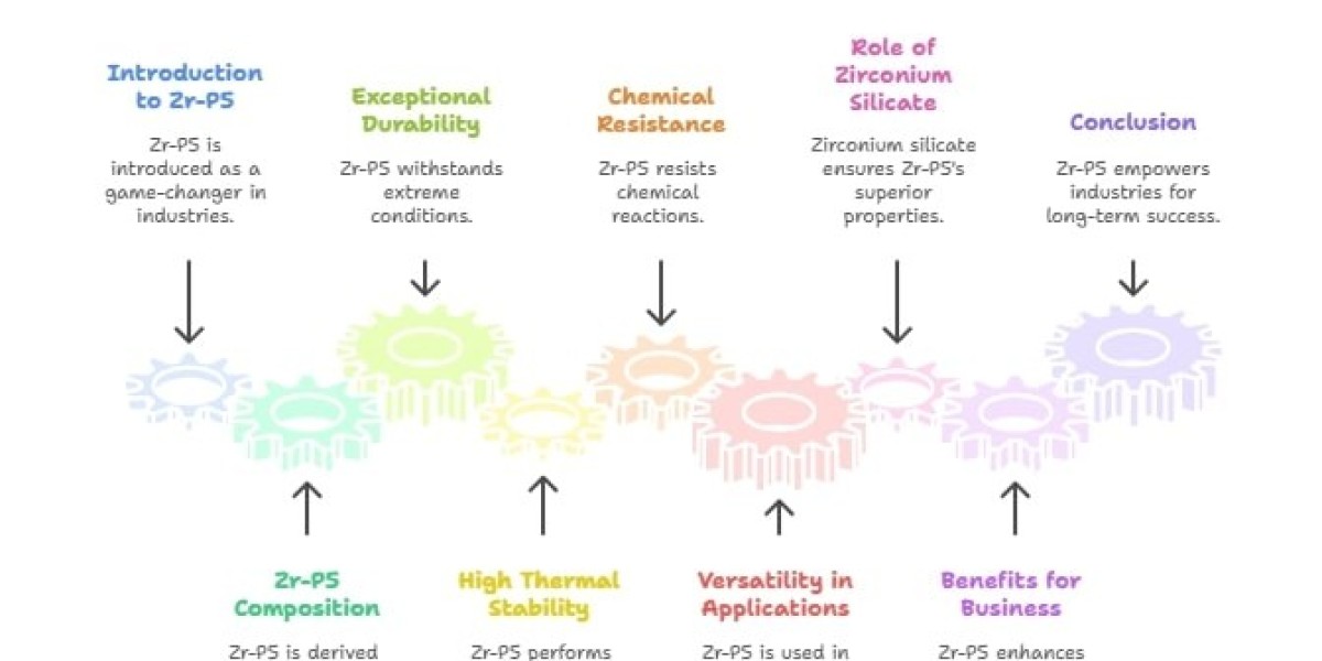 Unveiling the Benefits of Zr-P5: The Go-To Solution for Industrial Applications