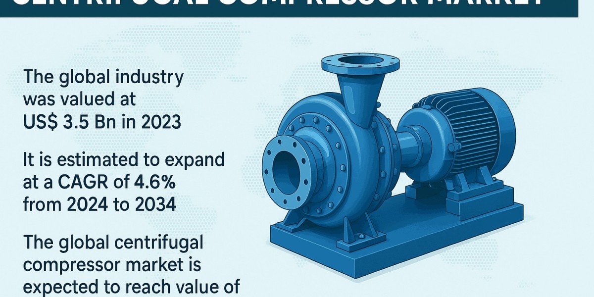 Bakery Packaging Machine Market to Reach USD 3.8 Billion by 2034 Driven by Automation and Hygiene Needs