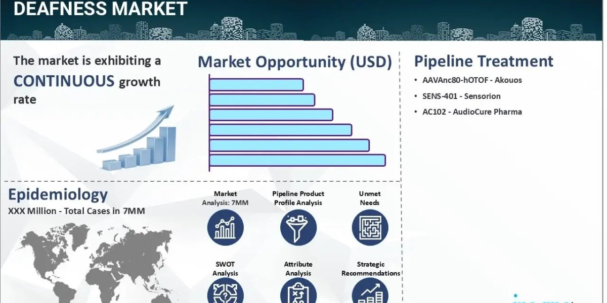 Deafness Market Trends and Drivers in 2025