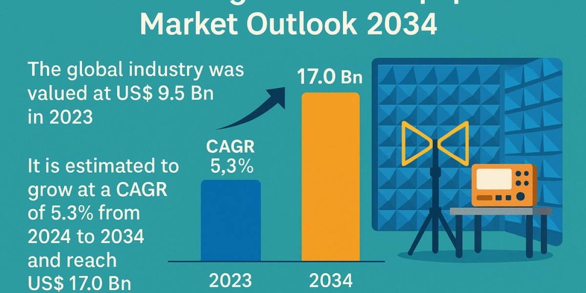 EMC Test Equipment Market Poised for Strong Growth with Digital Transformation