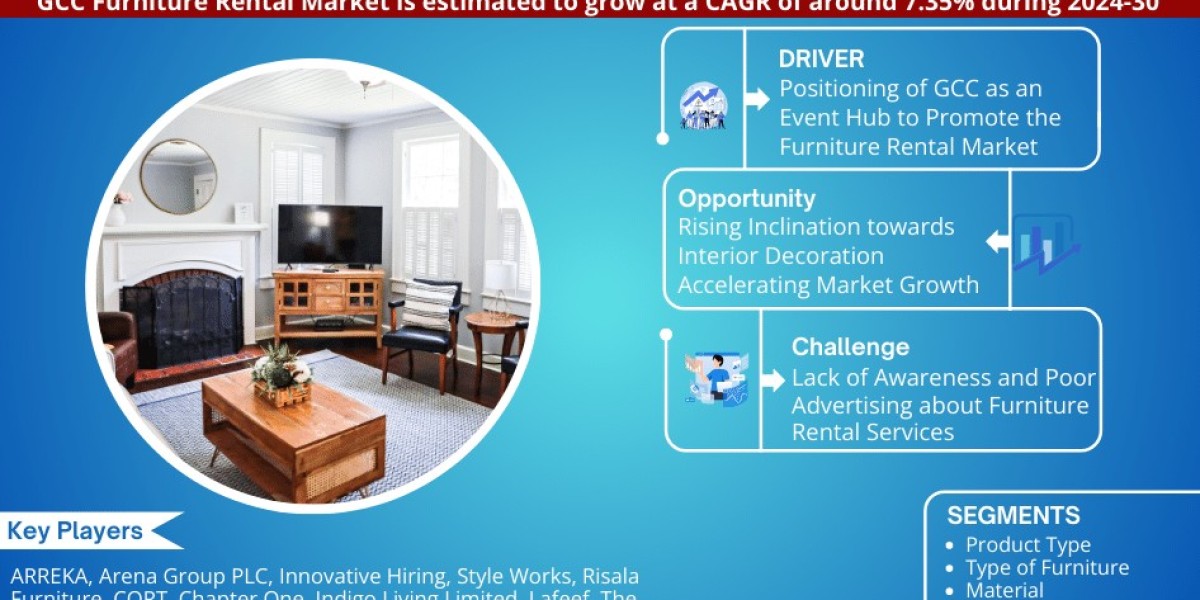 GCC Furniture Rental Market Projected to Expand Rapidly with 7.35% CAGR by 2030