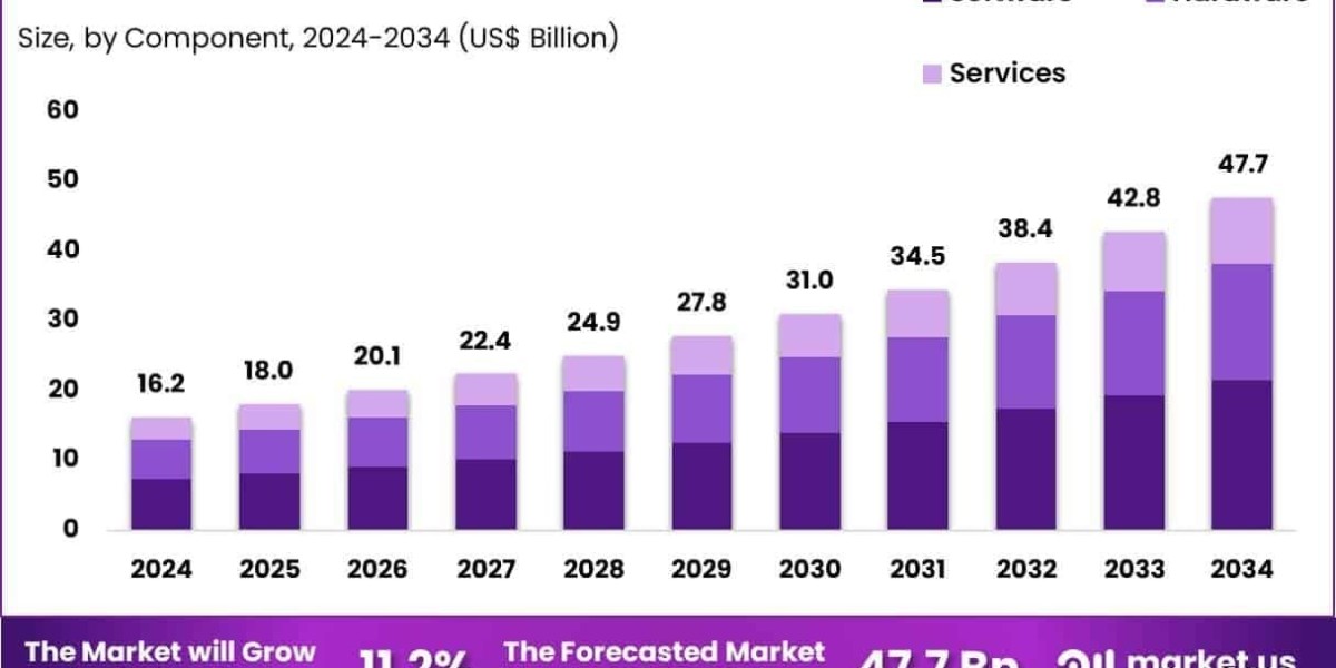Healthcare Operational Analytics Market Use in Regulatory Reporting and Accreditation