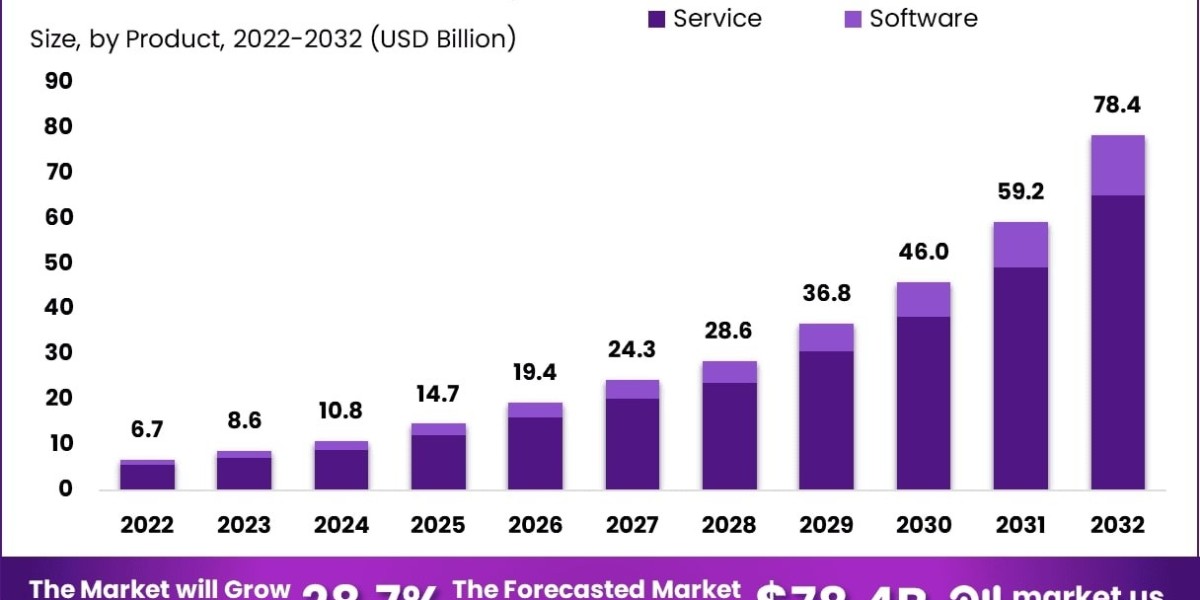 Remote Patient Monitoring Software and Services Market Customization and Personalization Trends