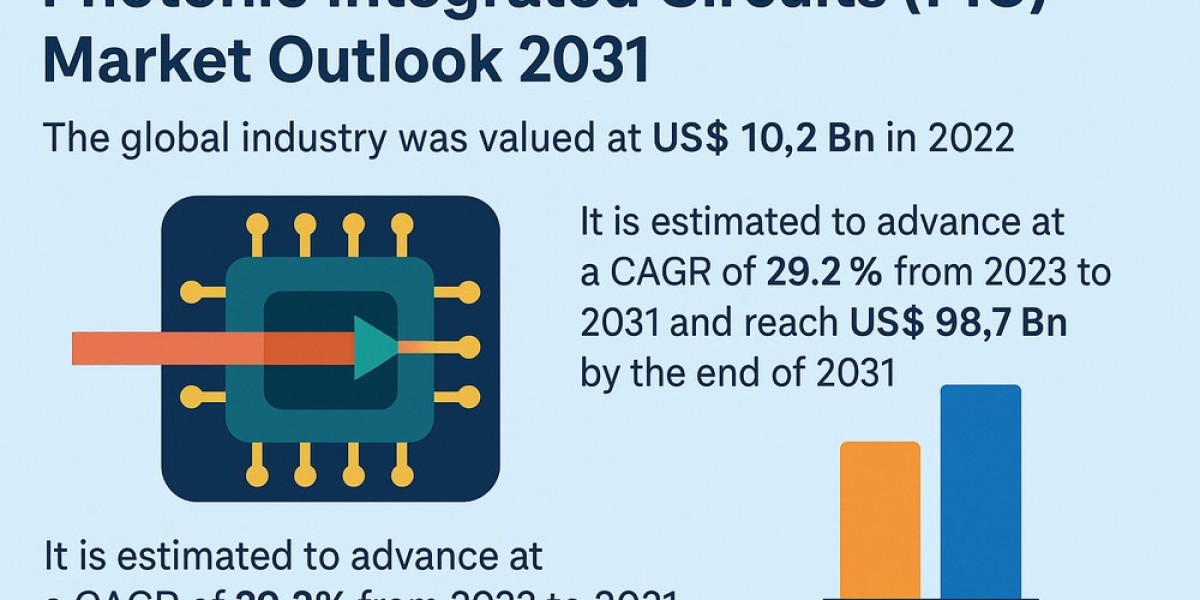 Photonics at the Core: PIC Market Soars with High-Speed Infrastructure Demand