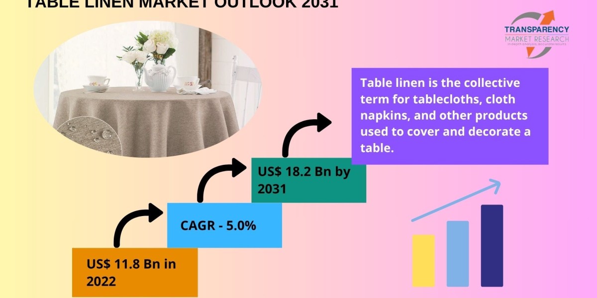 Global Table Linen Market: Trends, Forecast, and Growth Analysis (2025–2030)