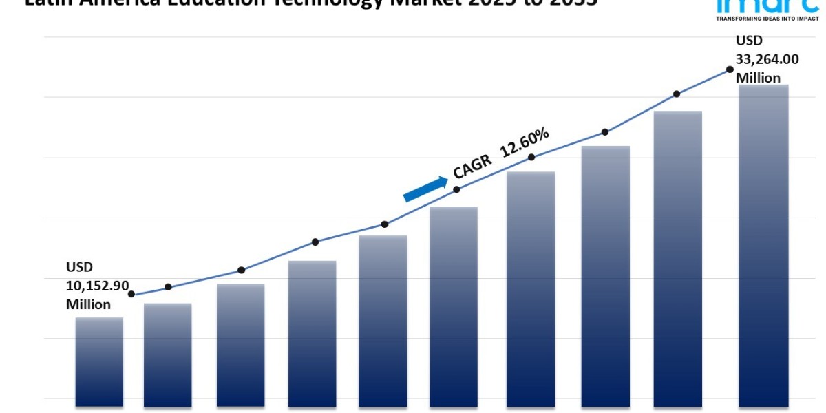 Latin America EdTech Market Report Insights, Drivers & Outlook 2025-2033