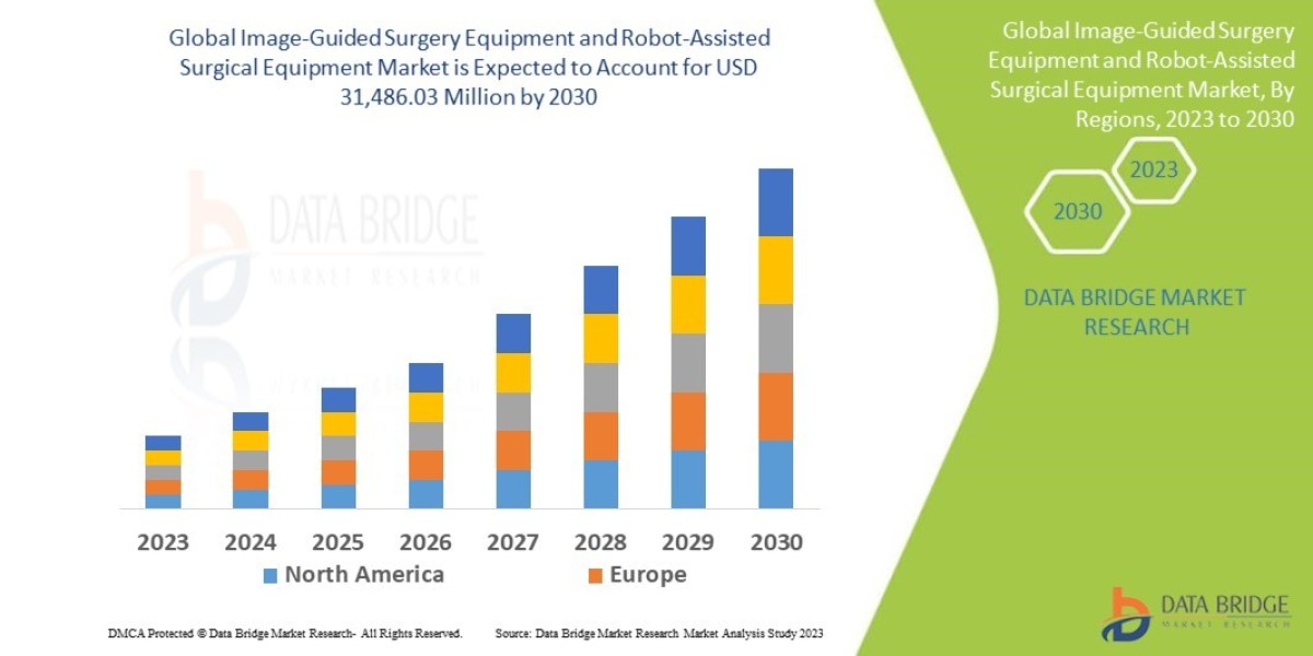 Image-Guided Surgery Equipment and Robot-Assisted Surgical Equipment Market Size, Share, Trends, Demand, Growth and Comp